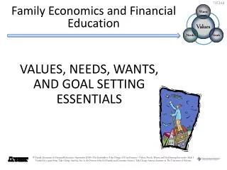 Family Economics and Financial Education