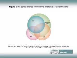 Figure 2 The partial overlap between the different disease definitions
