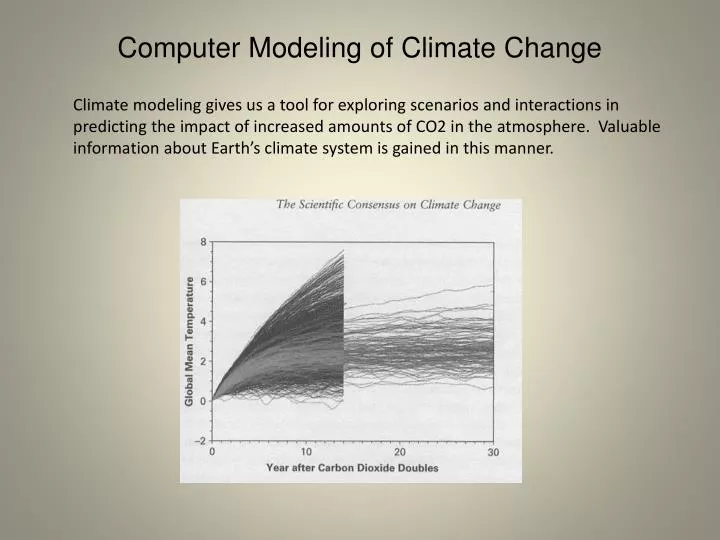 computer modeling of climate change