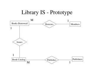 Library IS - Prototype