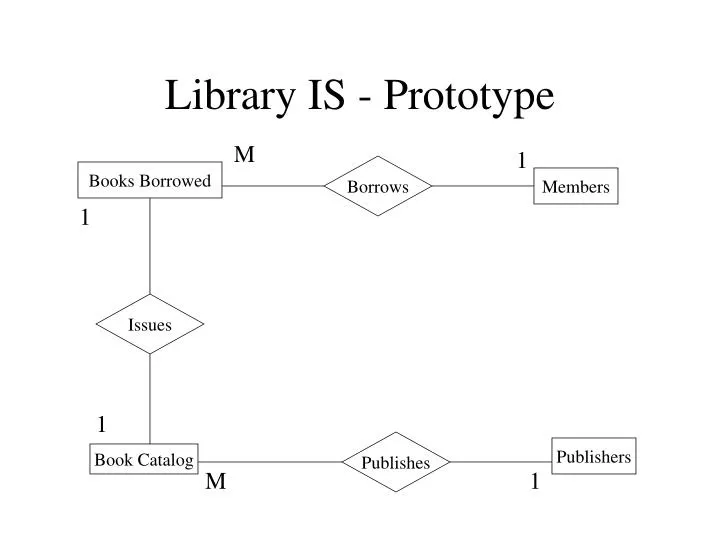 library is prototype