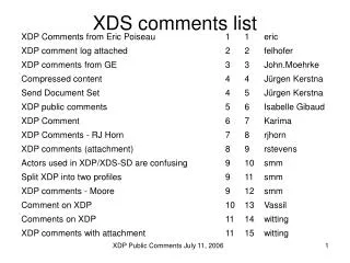 XDS comments list