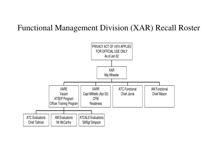 functional management division xar recall roster