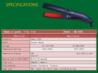 specifications
