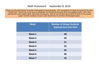 Math Homework September 8, 2010