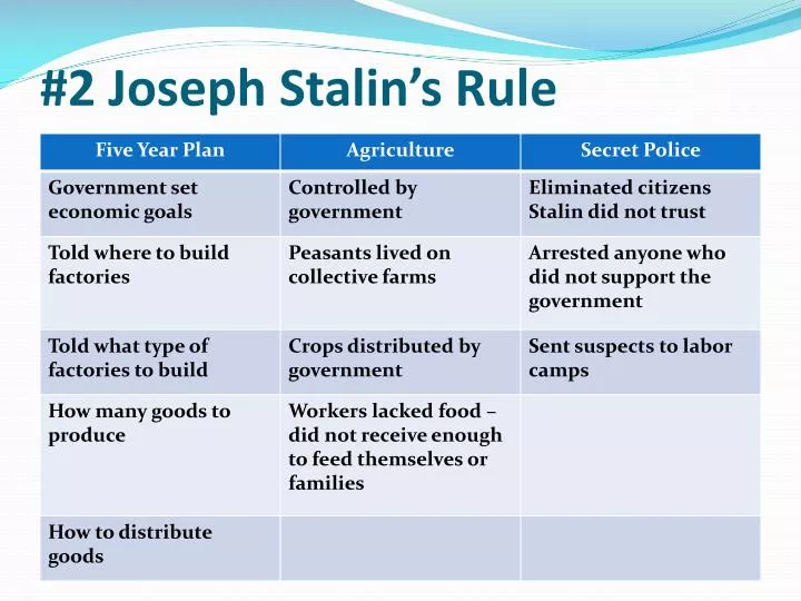 2 joseph stalin s rule