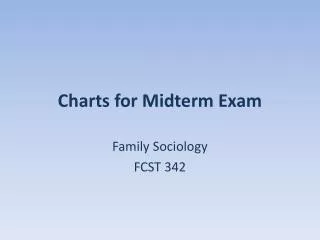 Charts for Midterm Exam