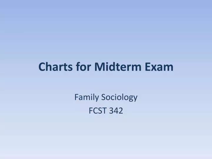 charts for midterm exam