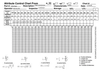 Attribute Control Chart From