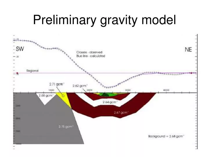 preliminary gravity model