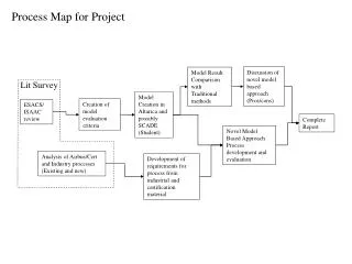 Model Creation in Altarica and possibly SCADE (Student)