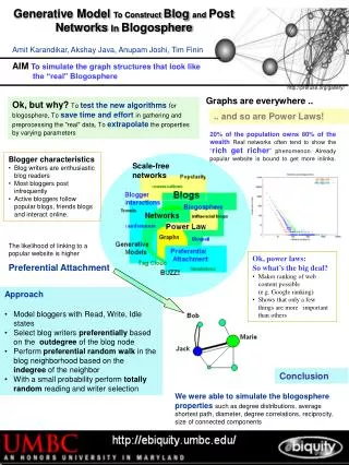 Generative Model To Construct Blog and Post Networks In Blogosphere