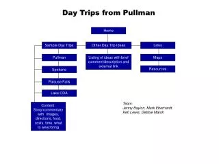 Day Trips from Pullman