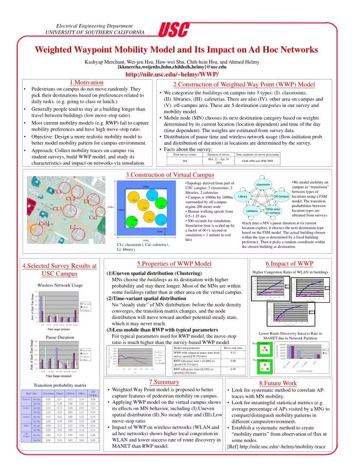 weighted waypoint mobility model and its impact on ad hoc networks