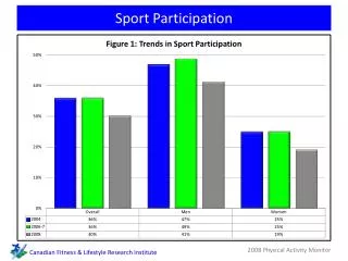 Sport Participation