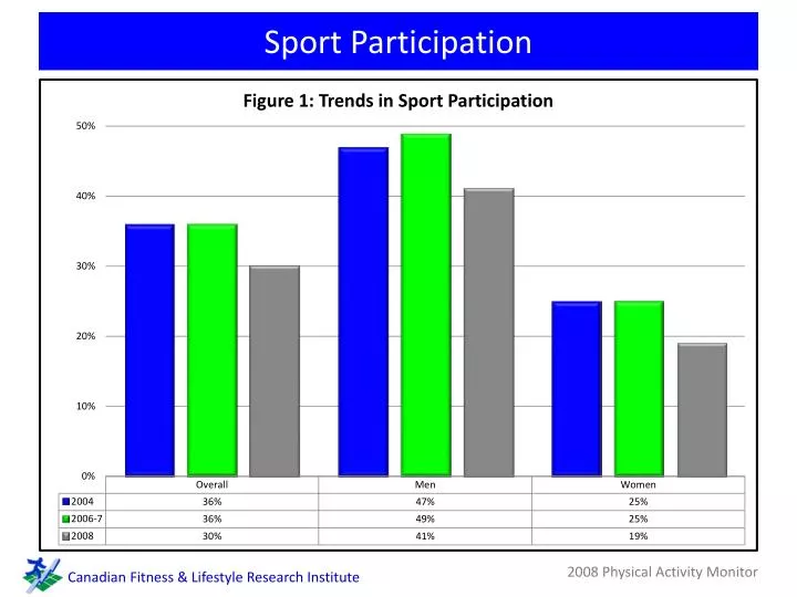 sport participation