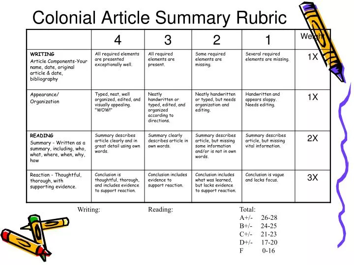 colonial article summary rubric