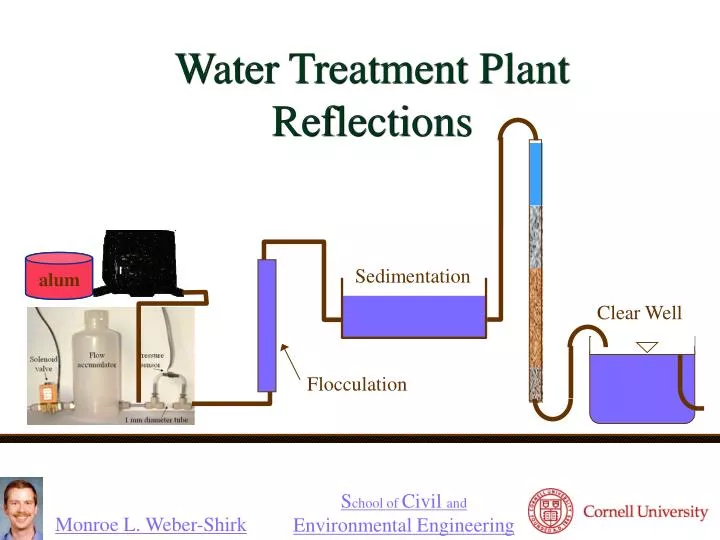 water treatment plant reflections