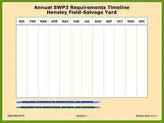 Annual SWP3 Requirements Timeline Hensley Field-Salvage Yard