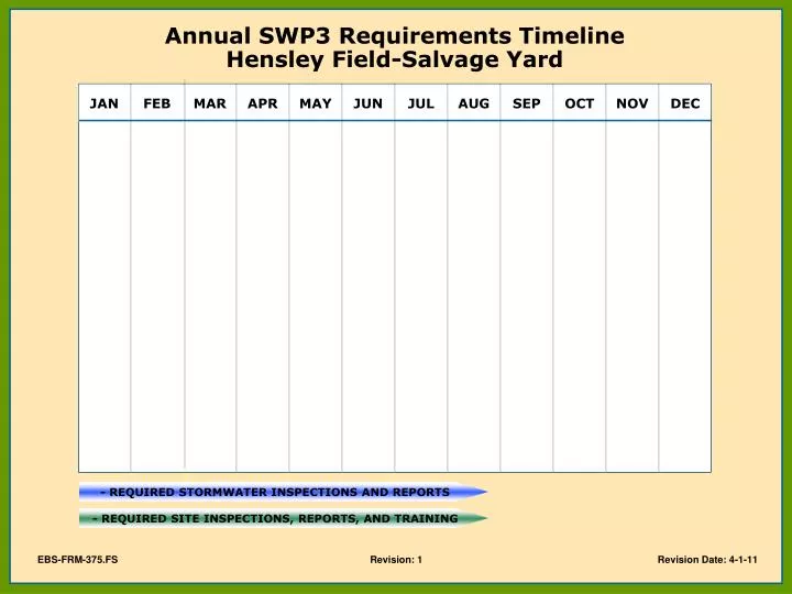 annual swp3 requirements timeline hensley field salvage yard