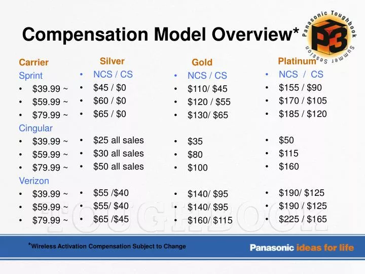 compensation model overview