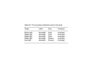 Table S2 The secondary antibodies used in this study Target			Label		Host		Company