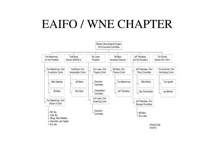 eaifo wne chapter