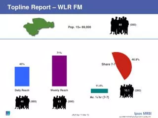 topline report wlr fm