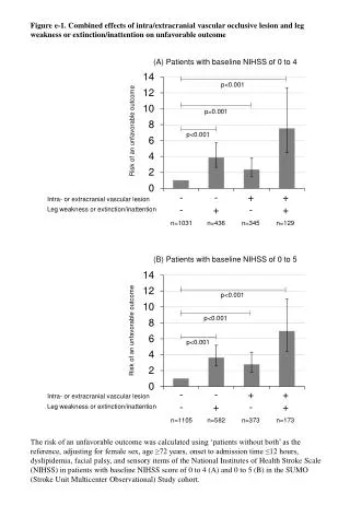 (A) Patients with baseline NIHSS of 0 to 4