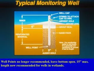 Impermeable layer