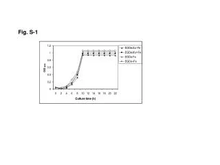 Fig. S-1