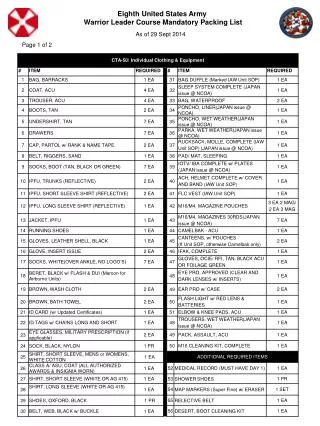 Eighth United States Army Warrior Leader Course Mandatory Packing List