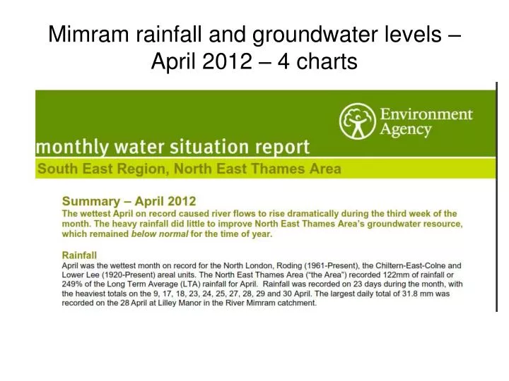 mimram rainfall and groundwater levels april 2012 4 charts