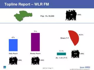 topline report wlr fm