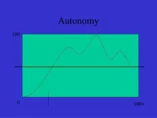 autonomy