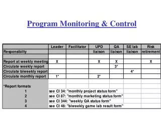 Program Monitoring &amp; Control