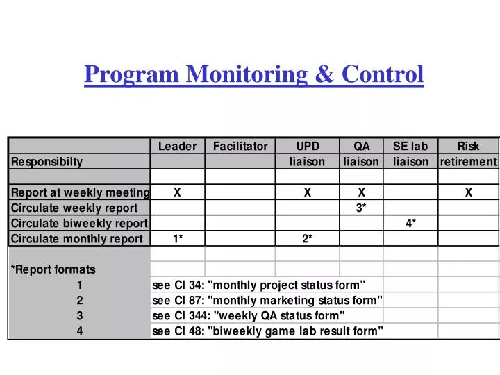 program monitoring control