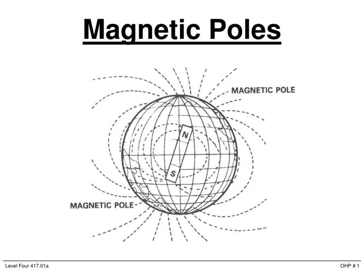 magnetic poles