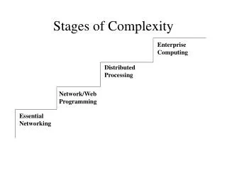 Stages of Complexity