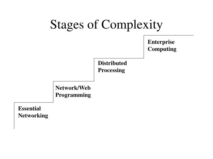 stages of complexity
