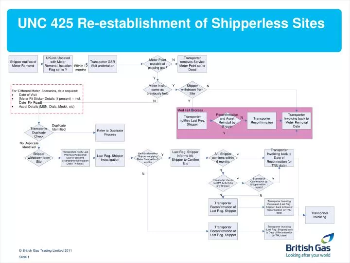 unc 425 re establishment of shipperless sites