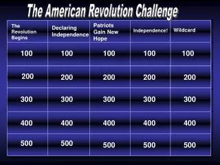 The American Revolution Challenge