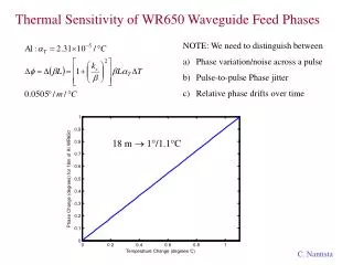 Thermal Sensitivity of WR650 Waveguide Feed Phases