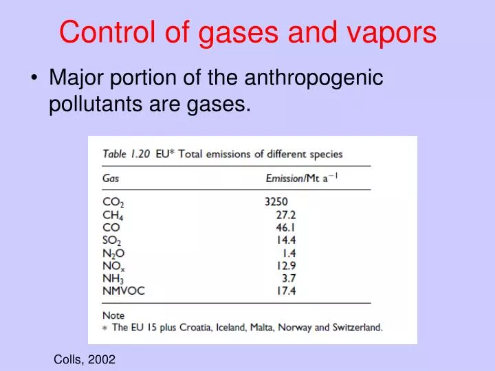 control of gases and vapors