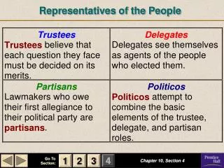 representatives of the people