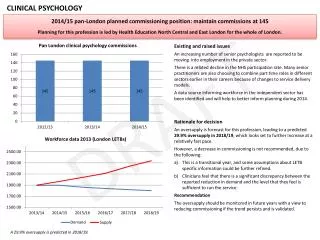 2014/15 pan-London planned commissioning position: maintain commissions at 145