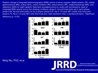 Ming Wu, PhD; et.al