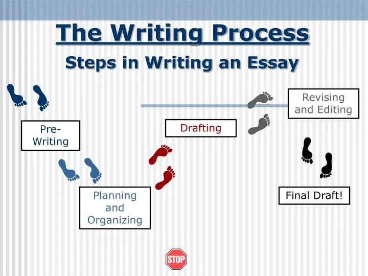 the writing process