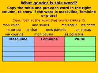 What gender is this word?