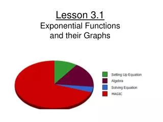Lesson 3.1 Exponential Functions and their Graphs